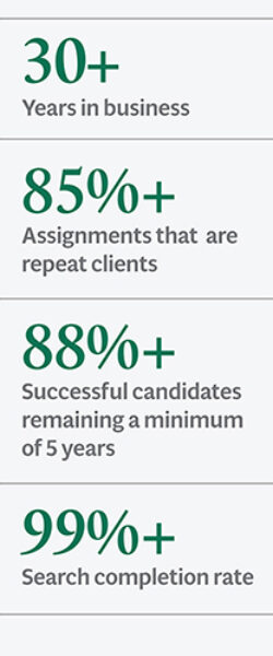 cizek associates statistics